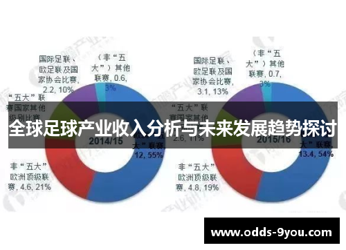全球足球产业收入分析与未来发展趋势探讨