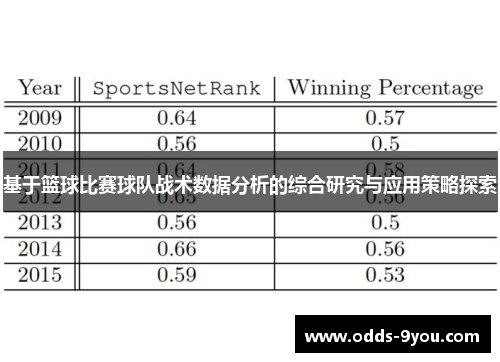 基于篮球比赛球队战术数据分析的综合研究与应用策略探索