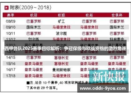 西甲各队2025赛季目标解析：争冠保级与欧战资格的激烈角逐