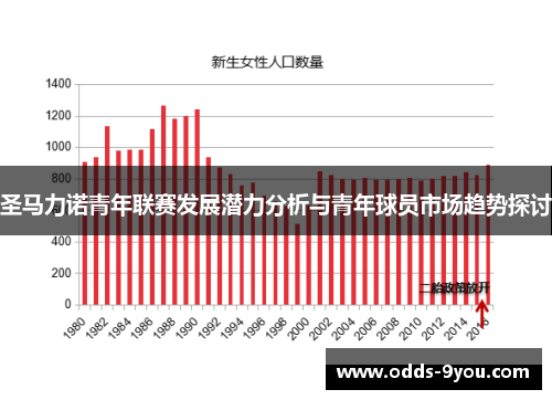 圣马力诺青年联赛发展潜力分析与青年球员市场趋势探讨