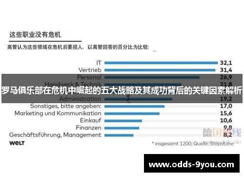 罗马俱乐部在危机中崛起的五大战略及其成功背后的关键因素解析