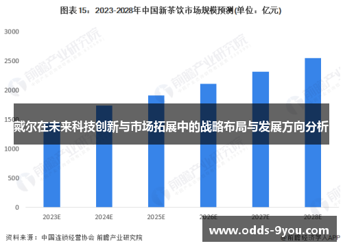 戴尔在未来科技创新与市场拓展中的战略布局与发展方向分析