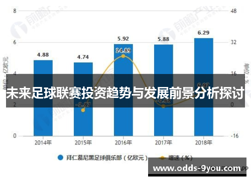 未来足球联赛投资趋势与发展前景分析探讨