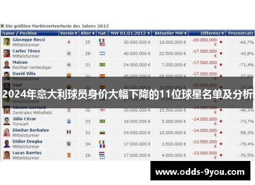 2024年意大利球员身价大幅下降的11位球星名单及分析