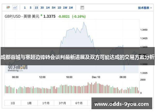 成都蓉城与塞超边锋转会谈判最新进展及双方可能达成的交易方案分析