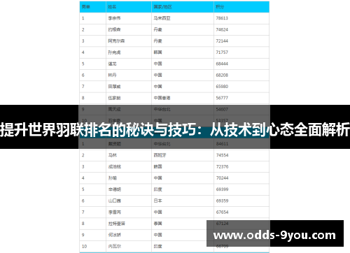 提升世界羽联排名的秘诀与技巧：从技术到心态全面解析