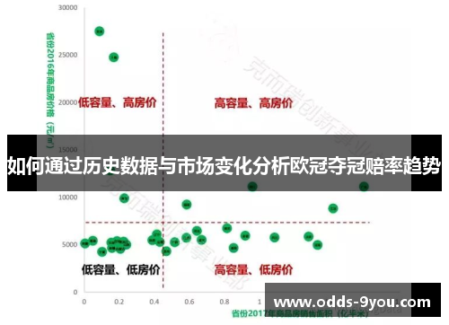 如何通过历史数据与市场变化分析欧冠夺冠赔率趋势