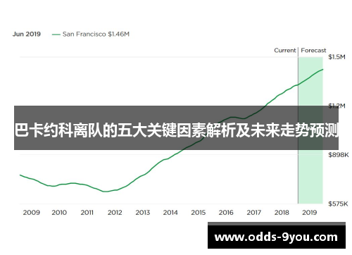 巴卡约科离队的五大关键因素解析及未来走势预测
