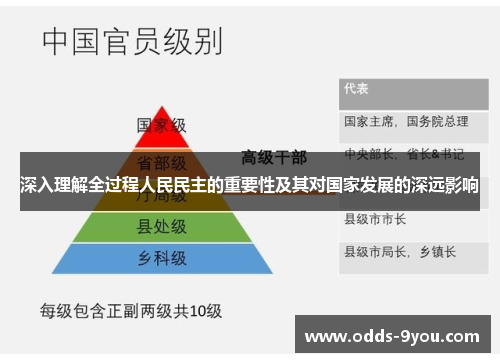 深入理解全过程人民民主的重要性及其对国家发展的深远影响