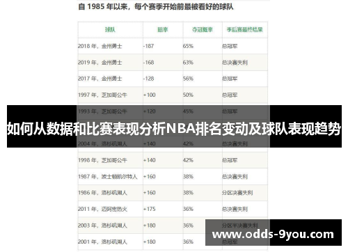 如何从数据和比赛表现分析NBA排名变动及球队表现趋势