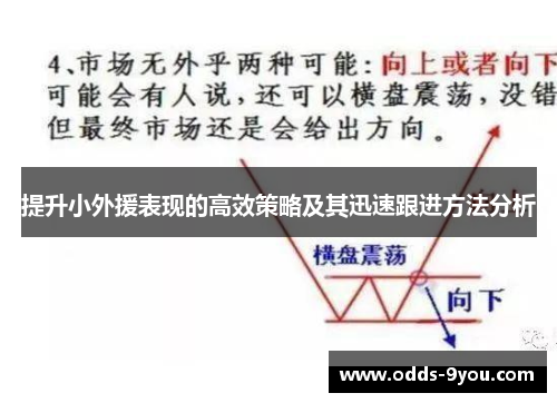 提升小外援表现的高效策略及其迅速跟进方法分析