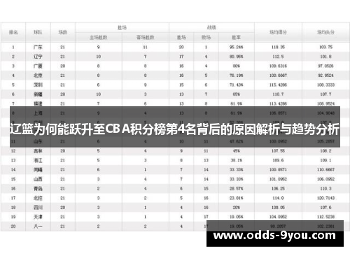 辽篮为何能跃升至CBA积分榜第4名背后的原因解析与趋势分析