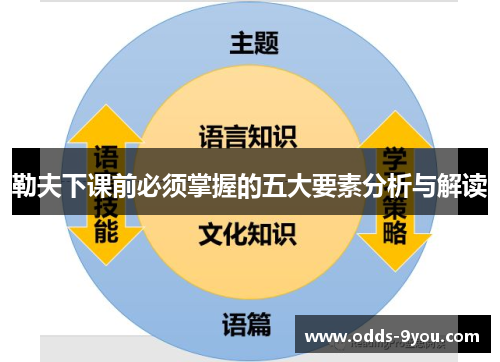 勒夫下课前必须掌握的五大要素分析与解读