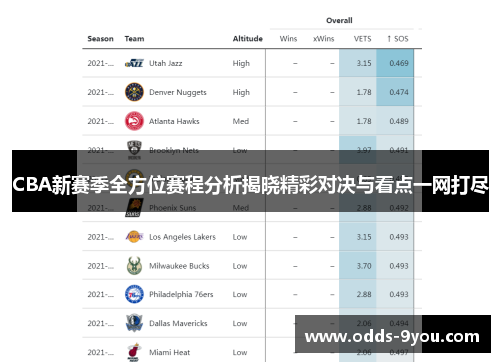 CBA新赛季全方位赛程分析揭晓精彩对决与看点一网打尽
