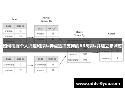 如何根据个人兴趣和球队特点选择支持的ARS球队并建立忠诚度