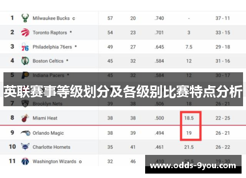 英联赛事等级划分及各级别比赛特点分析