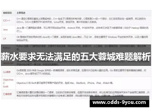 薪水要求无法满足的五大蓉城难题解析
